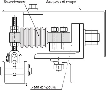 Схема установки массы. Калибровка конвейерных весов ТВ-011. Весовой конвейерные весы своими руками чертежи .pdf.